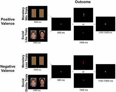 I Knew You Weren’t Going to Like Me! Neural Response to Accurately Predicting Rejection Is Associated With Anxiety and Depression